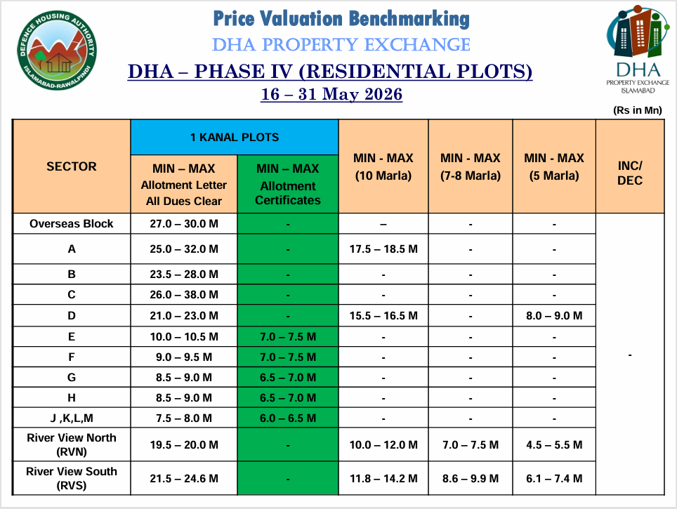 dha phase 4 payment plan